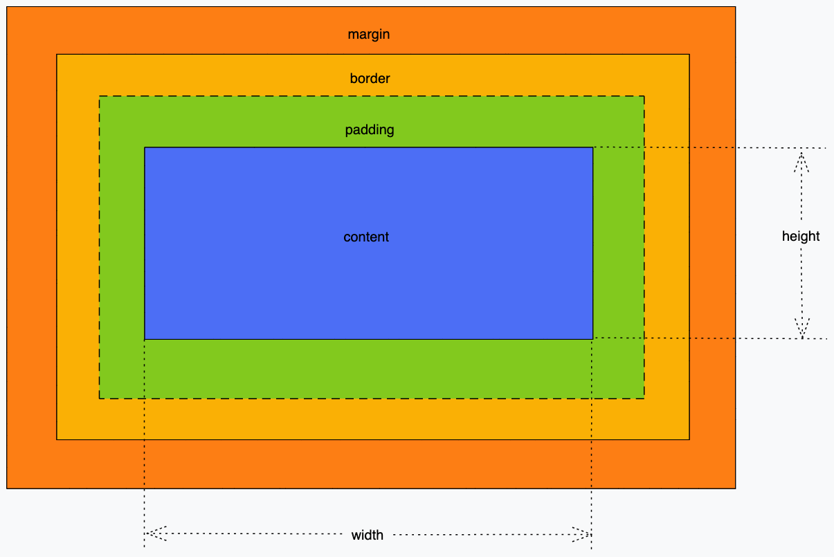 content-box
