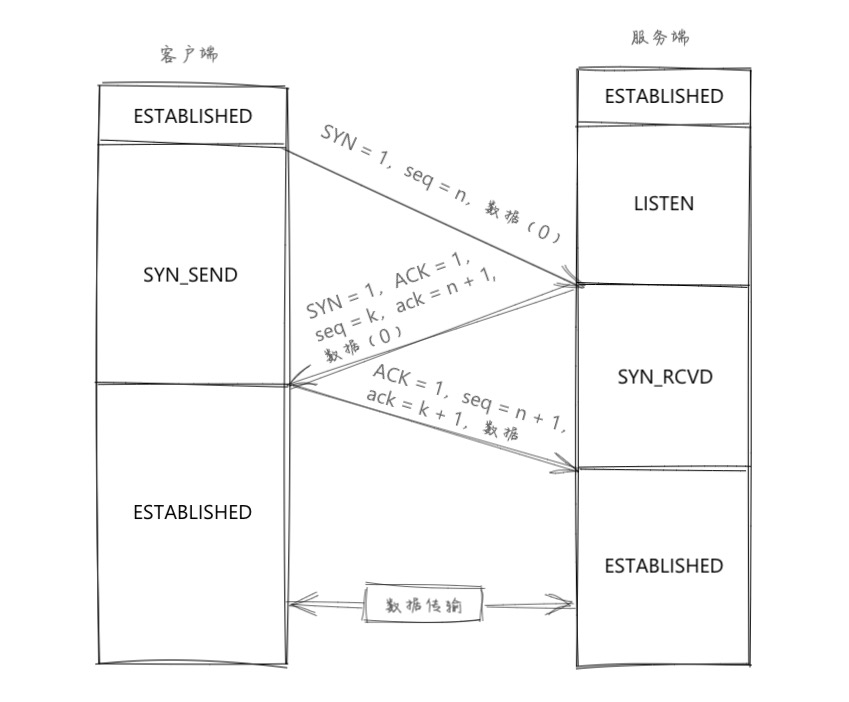 三次握手