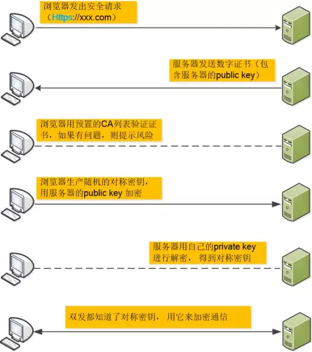 https