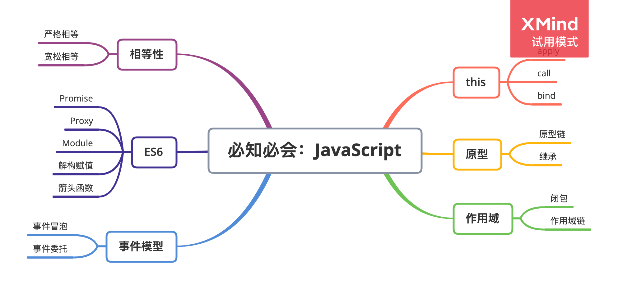 必知必会：JavaScript