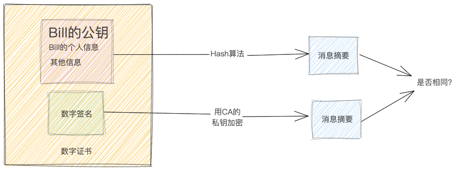 ssl4