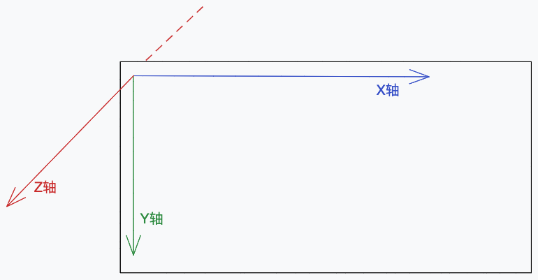 zIndex